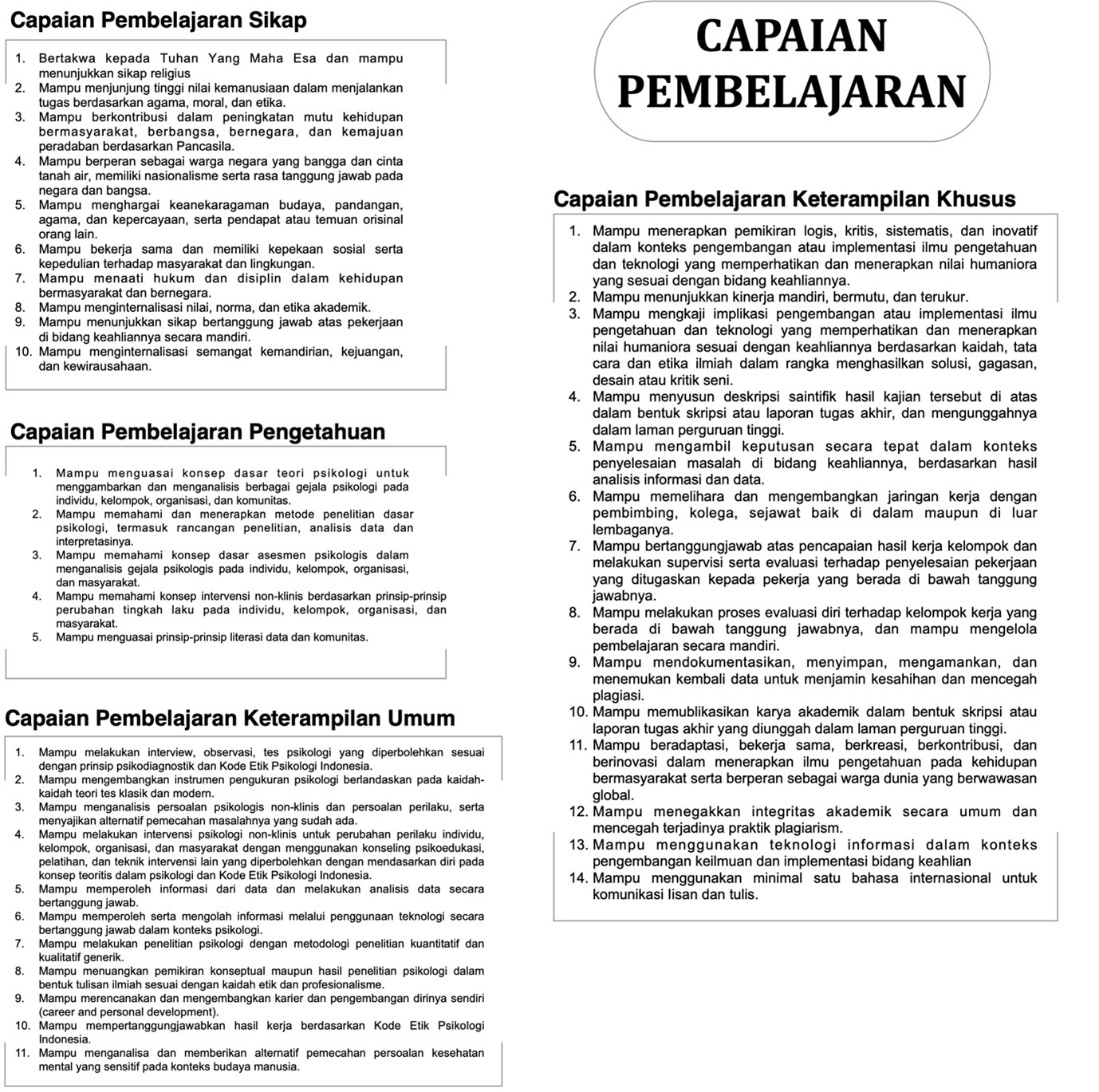 Capaian Pembelajaran
